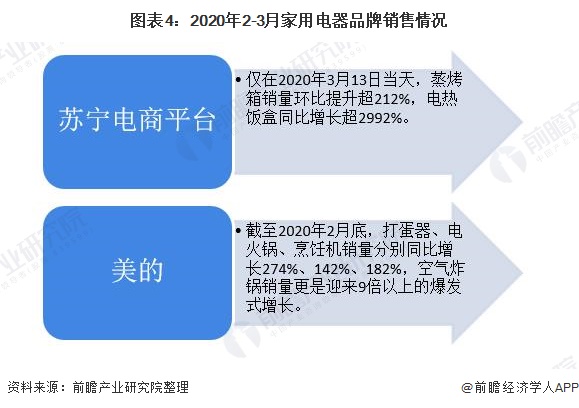 米乐m62020年中国家用电器行业市场现状和发展前景分析 线上零售占比提升【组图】米乐m6官网登录入口M6(图4)