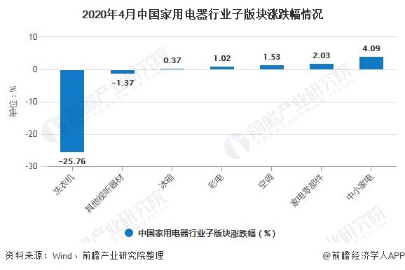 米乐m6官网登录入口2020年中国家用电器行业市场现状及发展前景M6米乐分析 房地产预期好转有望提振家电需求(图2)