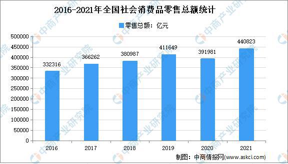 M6米乐家用电器年度总结：2021年中国家米乐m6电市场回顾及2022年发展趋势预测分析(图5)