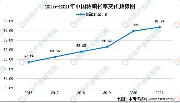 M6米乐家用电器年度总结：2021年中国家米乐m6电市场回顾及2022年发展趋势预测分析(图6)