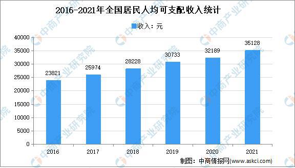 M6米乐家用电器年度总结：2021年中国家米乐m6电市场回顾及2022年发展趋势预测分析(图4)