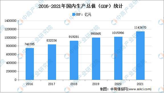 M6米乐家用电器年度总结：2021年中国家米乐m6电市场回顾及2022年发展趋势预测分析(图3)