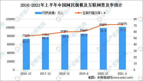 M6米乐家用电器年度总结：2021年中国家米乐m6电市场回顾及2022年发展趋势预测分析(图7)
